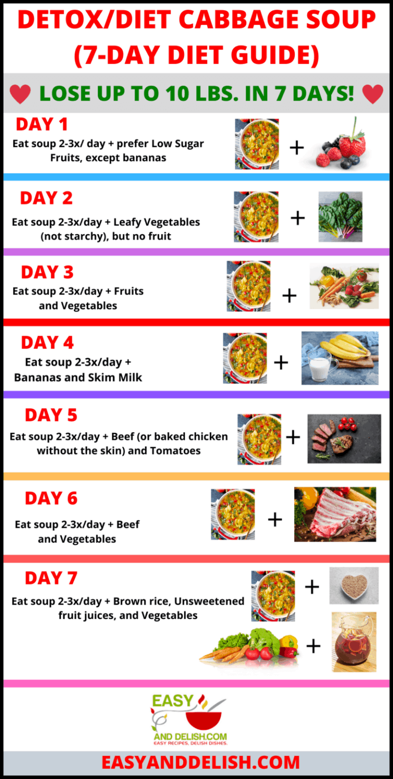 The BEST Cabbage Soup Diet Recipe and 7-Day Diet Soup Chart (Printable ...