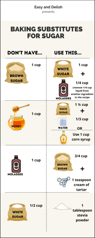 Baking Substitutions (with Charts and Tables) - Easy and Delish