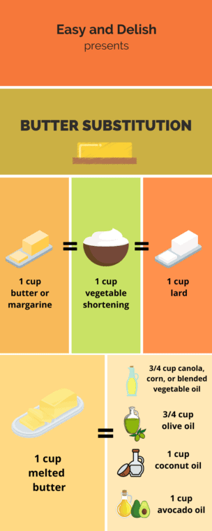 Baking Substitutions (with Charts And Tables) - Easy And Delish