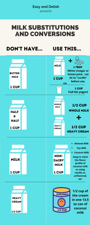 Baking Substitutions (with Charts and Tables) - Easy and Delish