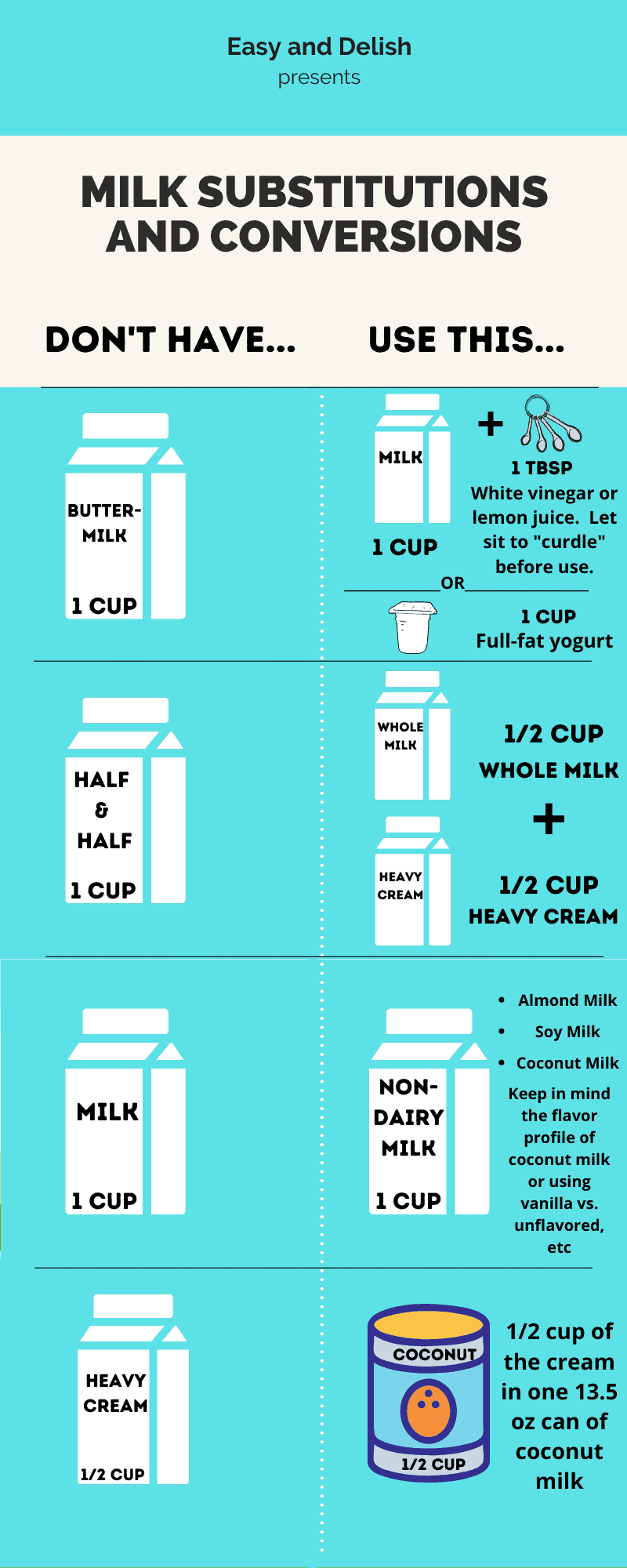 MILK Substitutions And Conversions Infographic Final 