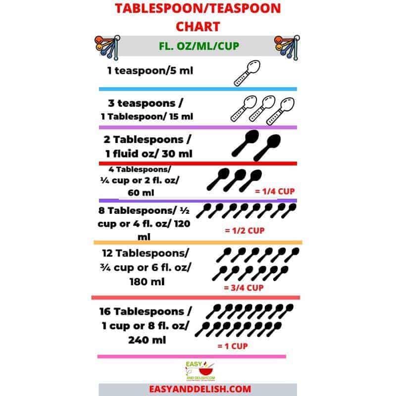 Tablespoon And Teaspoon Chart 