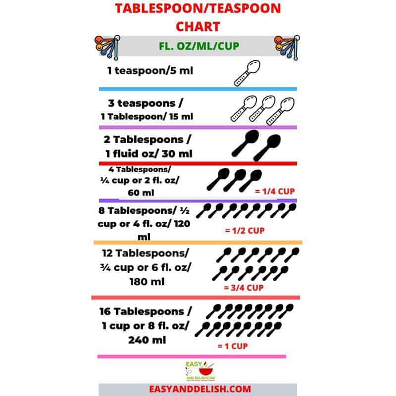 12 How Many Teaspoons Is 9 Ml HendryPeggy