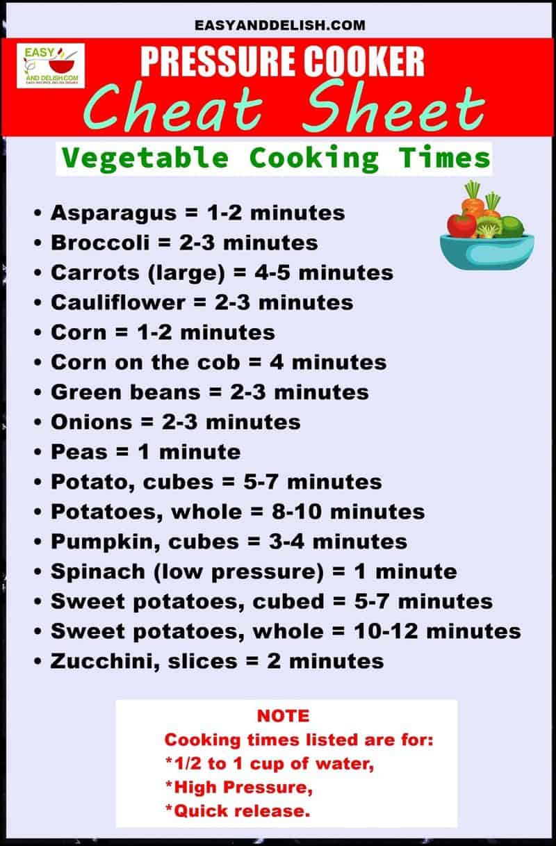 Pressure Cooker Guide