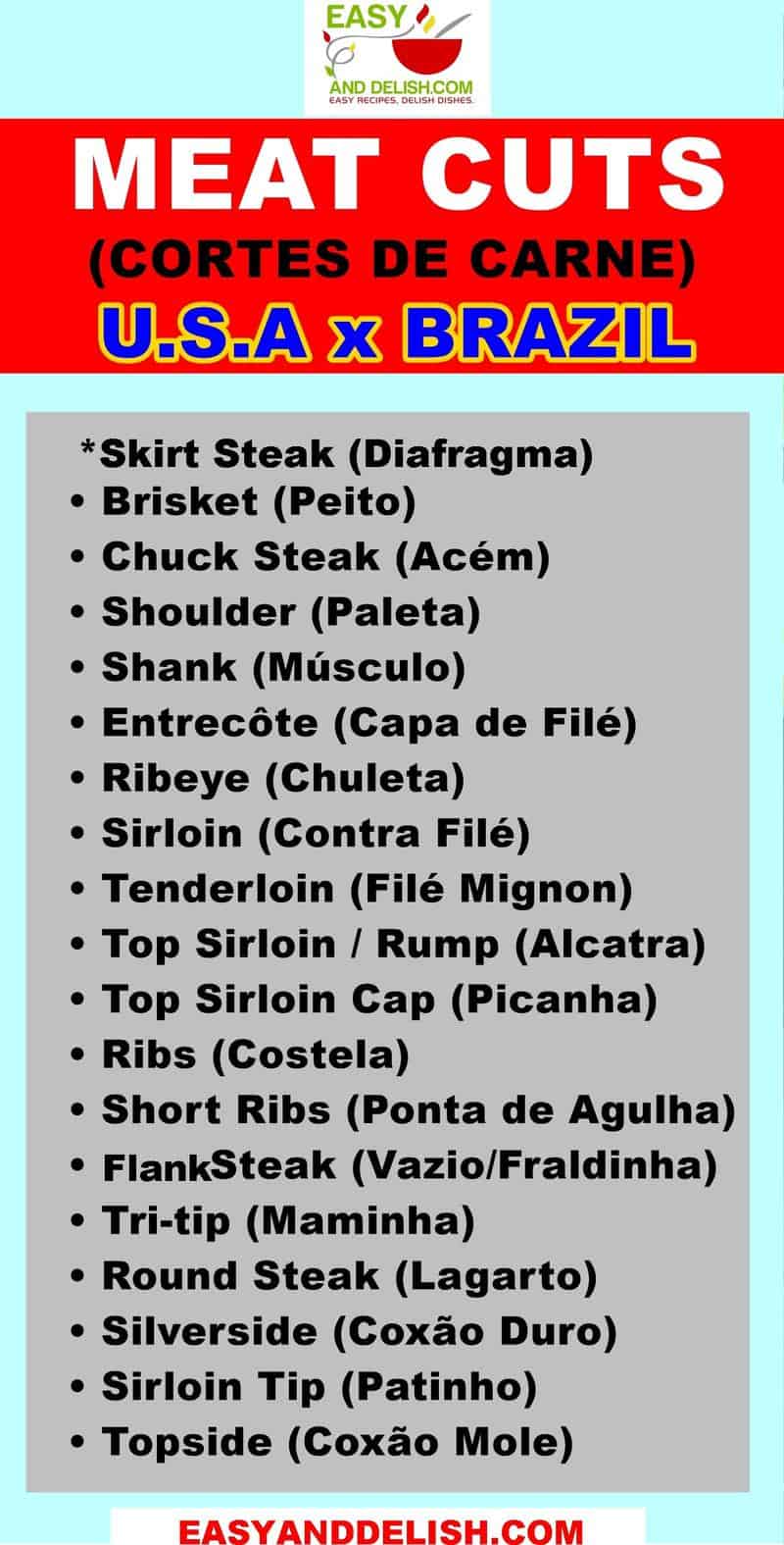 Flavors of Brazil: BEEF CUTS - Fraldinha (Flank Steak)