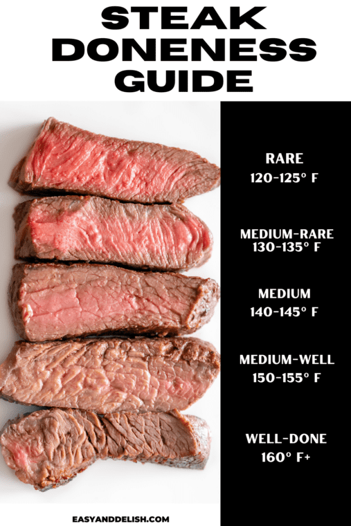 How to Grill Flank Steak (And How Long) - Easy and Delish