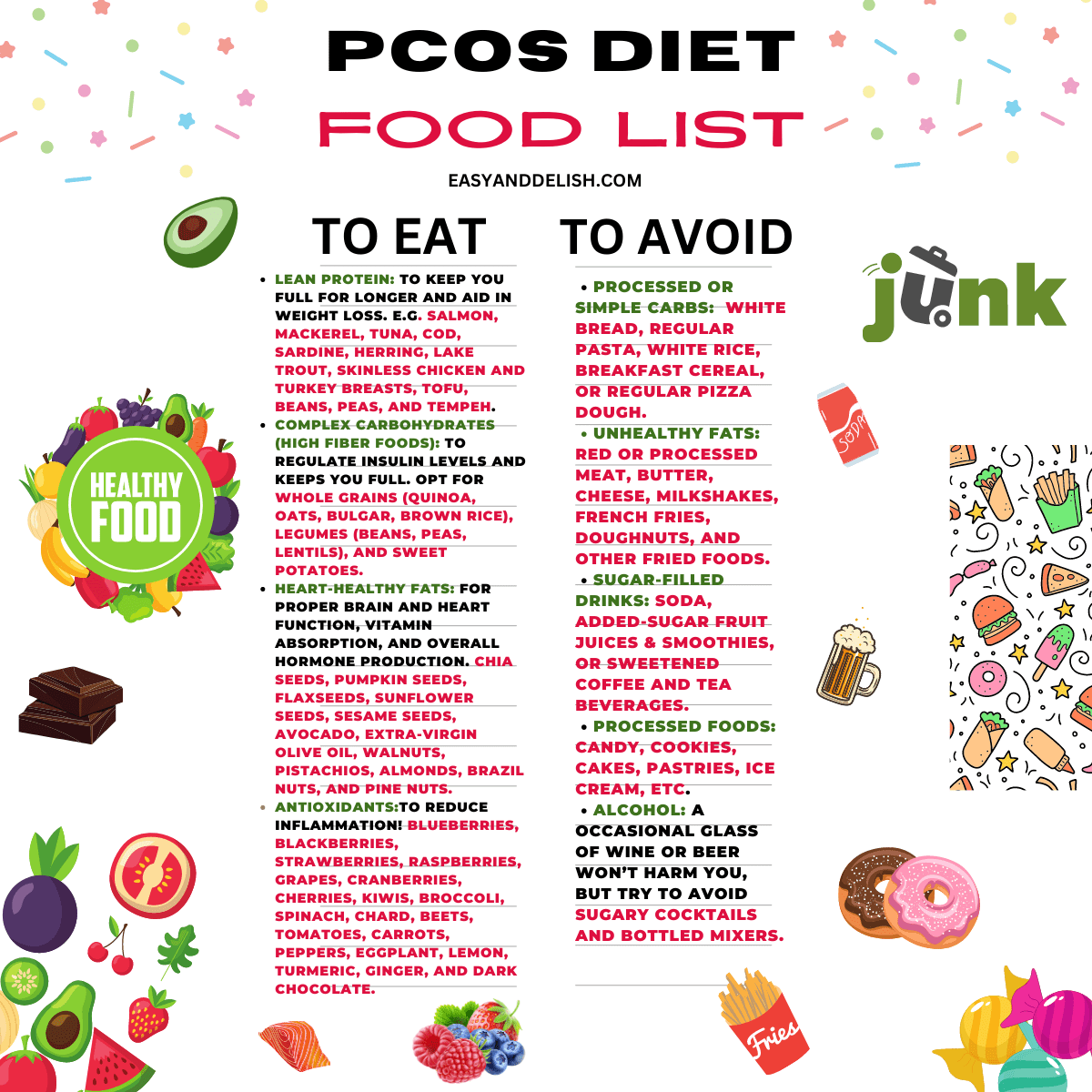 Printable Pcos Diet Chart Web Adding The Following Foods To Your Diet ...