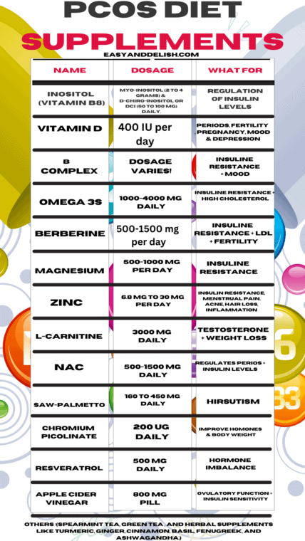 Diet Chart For Pcos Patient