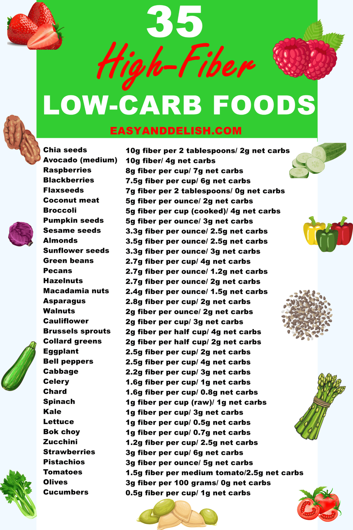 fiber foods chart